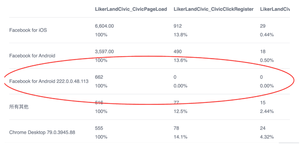 LikeCoin Weekly Progress Update 2020.01.13